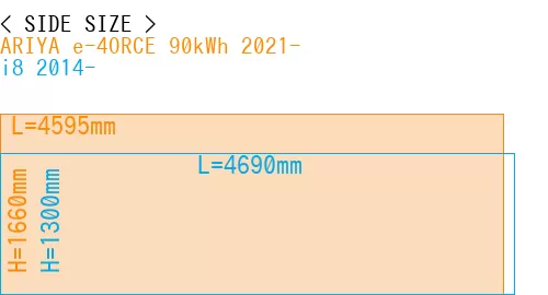 #ARIYA e-4ORCE 90kWh 2021- + i8 2014-